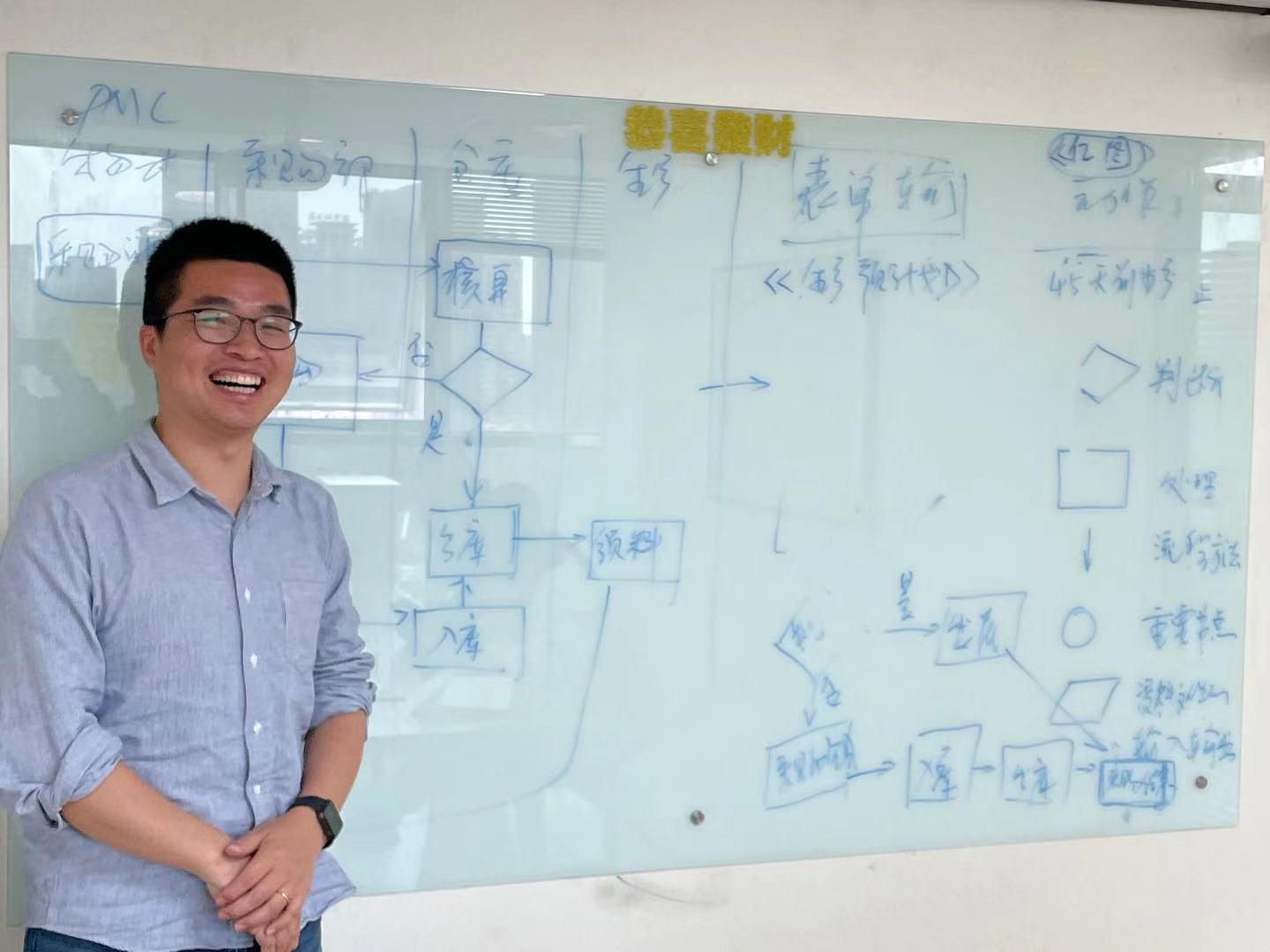 Réunion pour améliorer l'efficacité de la production de meubles