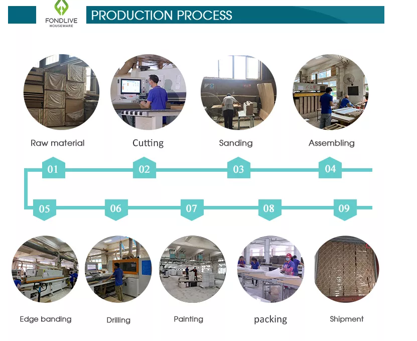 PROCESSUS DE PRODUCTION
